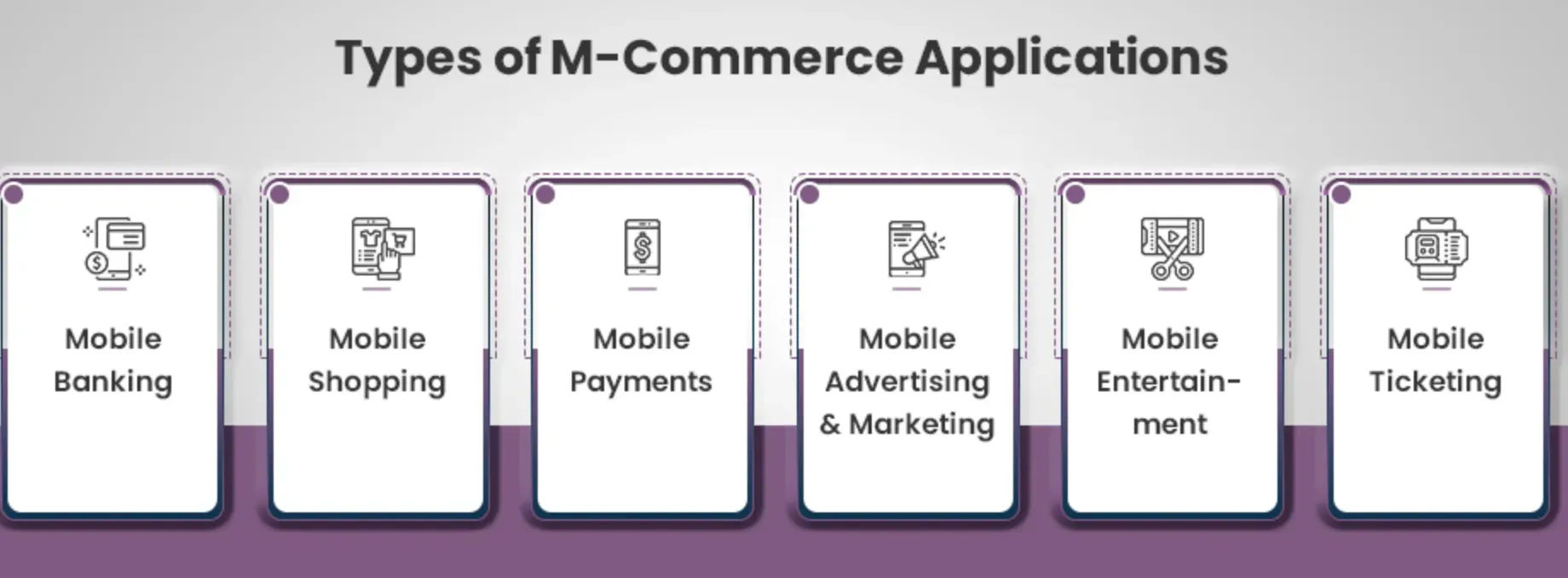 Types of mCommerce