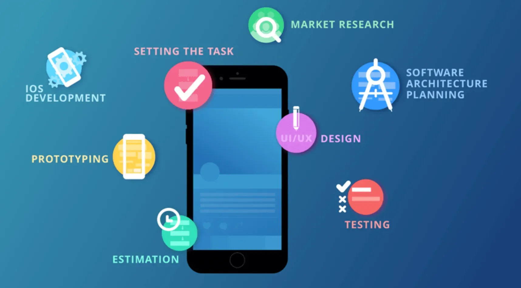 Tech Forces Driving mCommerce