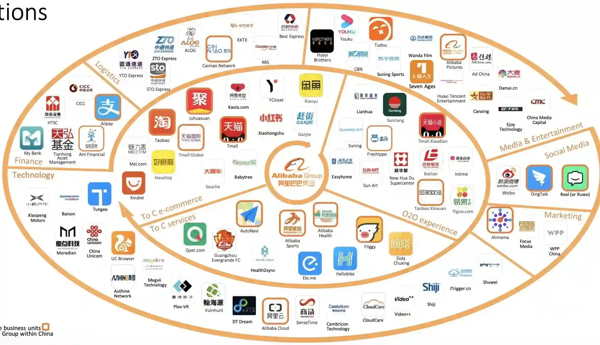 Alibaba Ecosystem