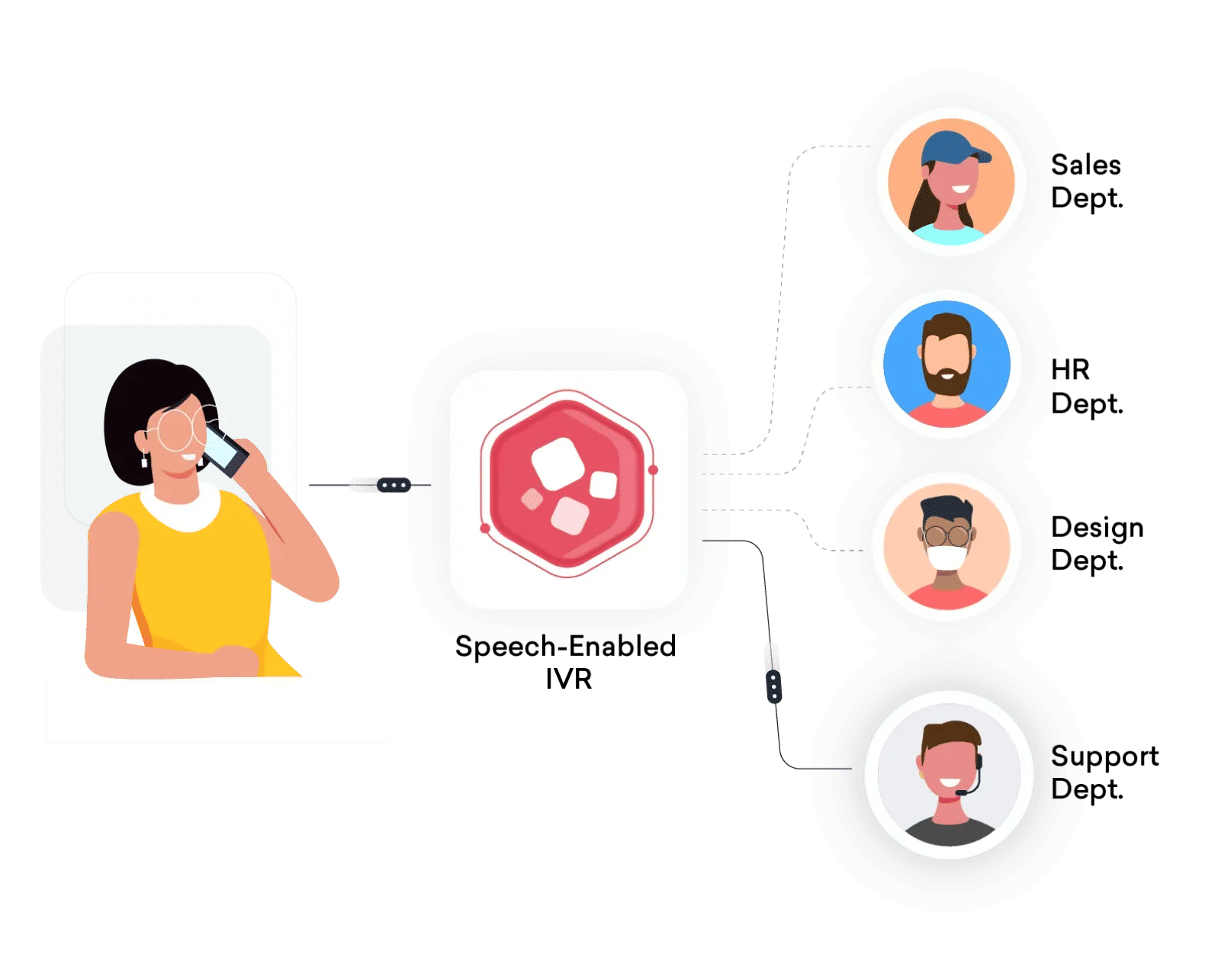 Interactive Voice Response (IVR)