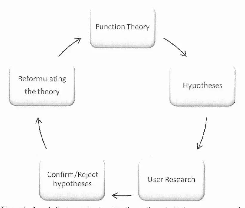 Challenges in Lexicography