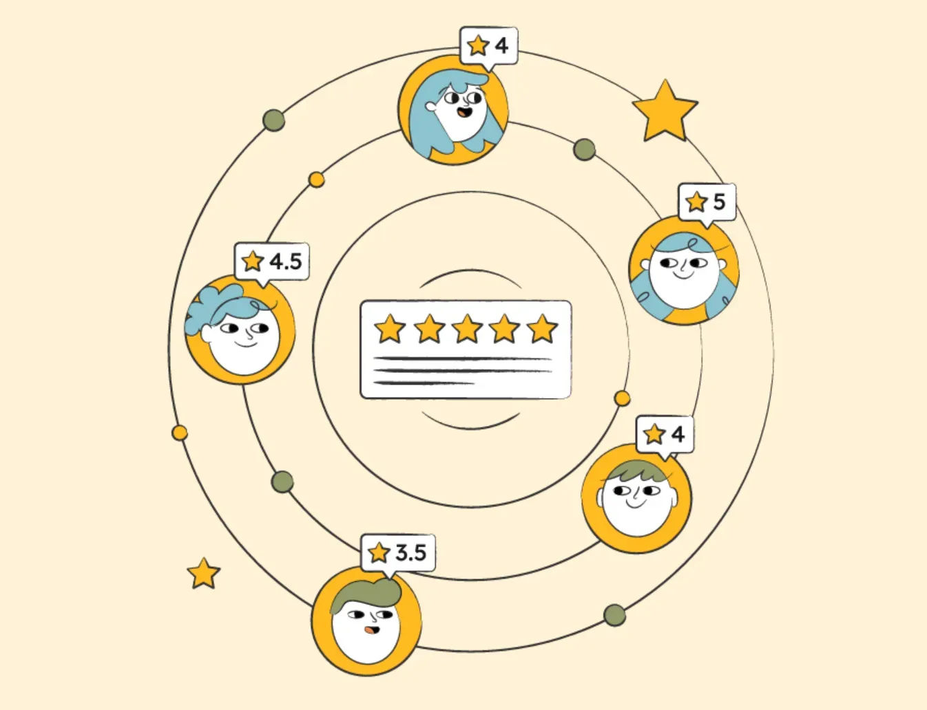 The Why Behind Feedback Loops