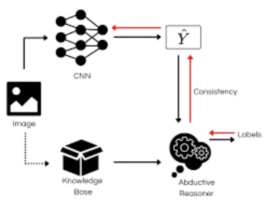 Abductive Reasoning