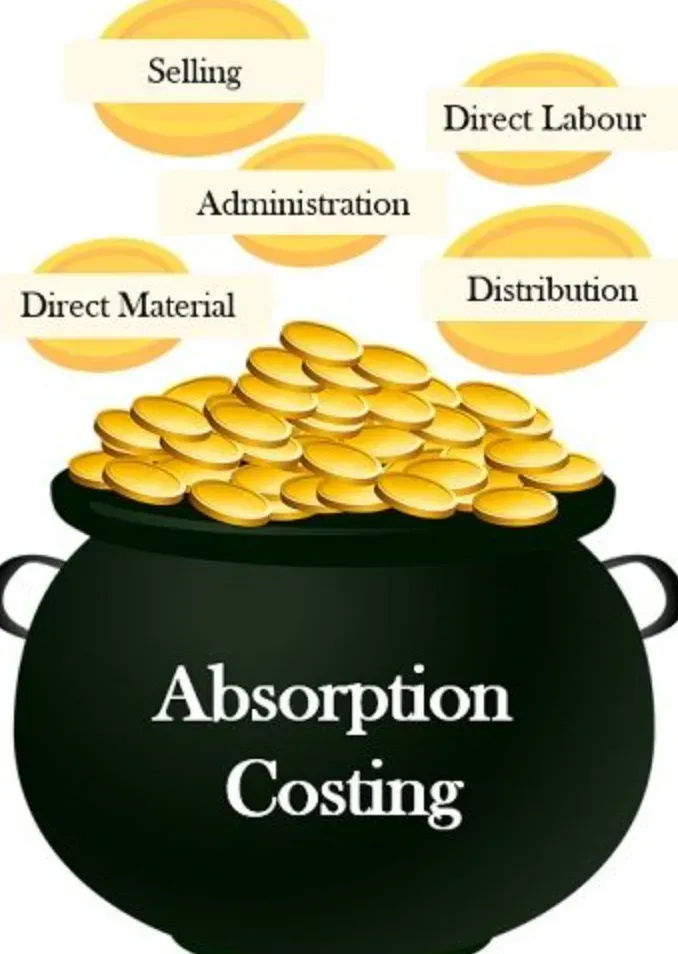 Absorption Costing