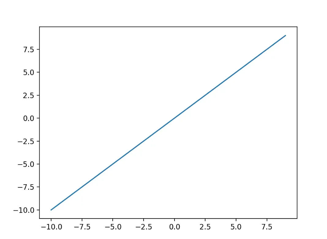 Rectified Linear Unit