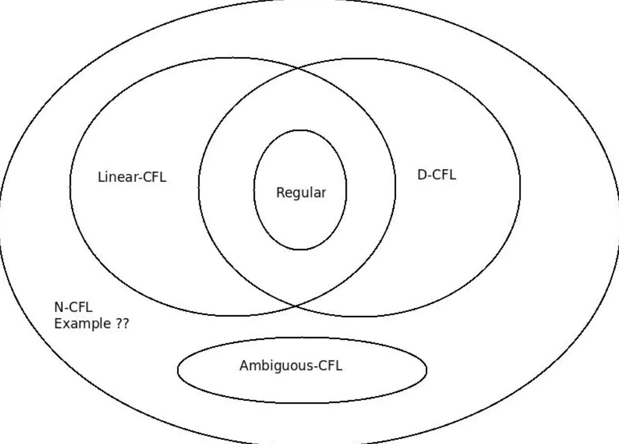 Formal Language Theory