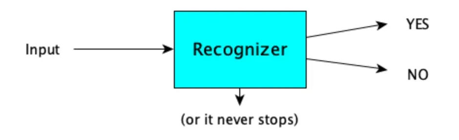 Computation Models in Automata Theory