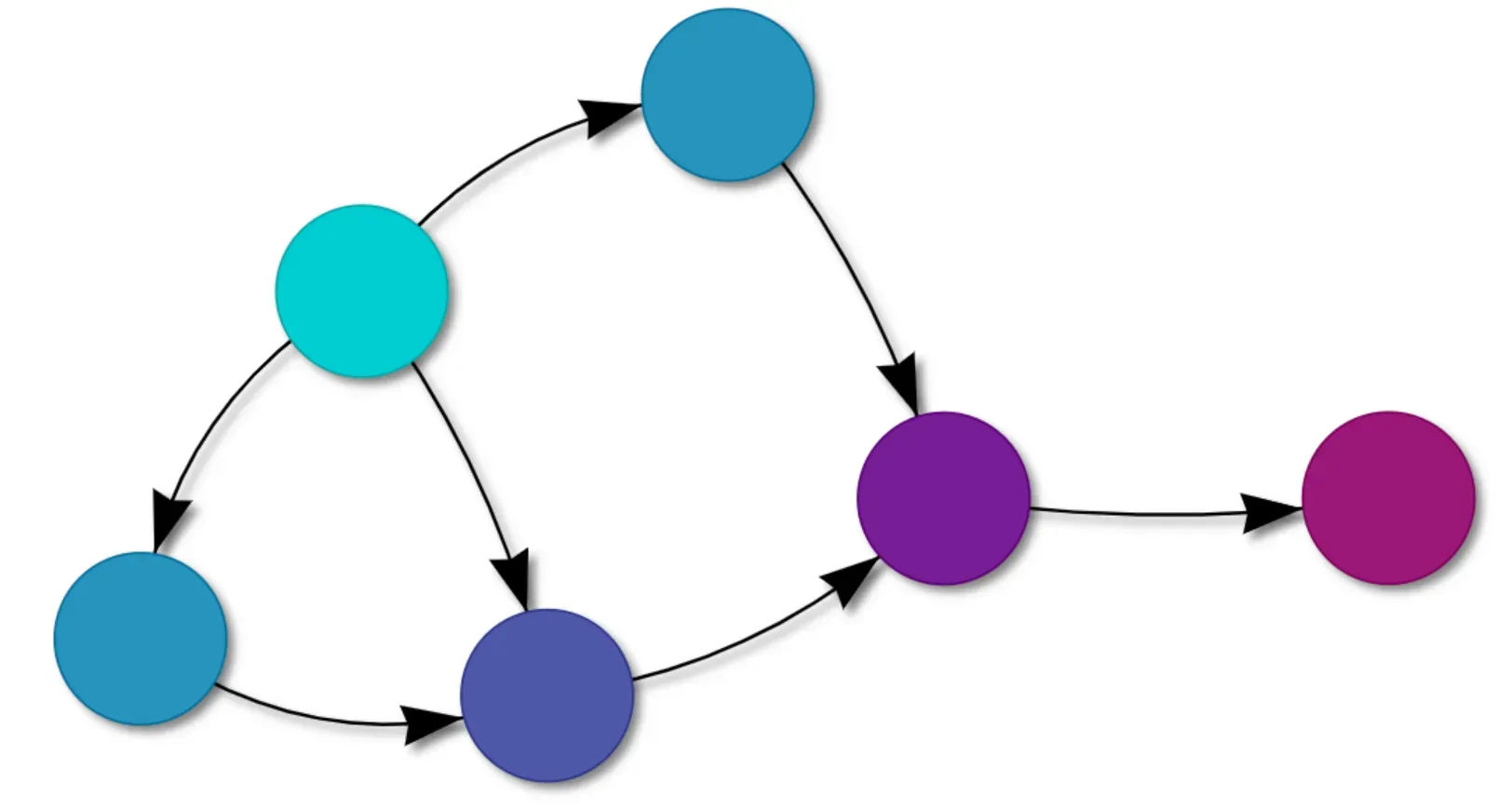 Why Use Bayesian Networks
