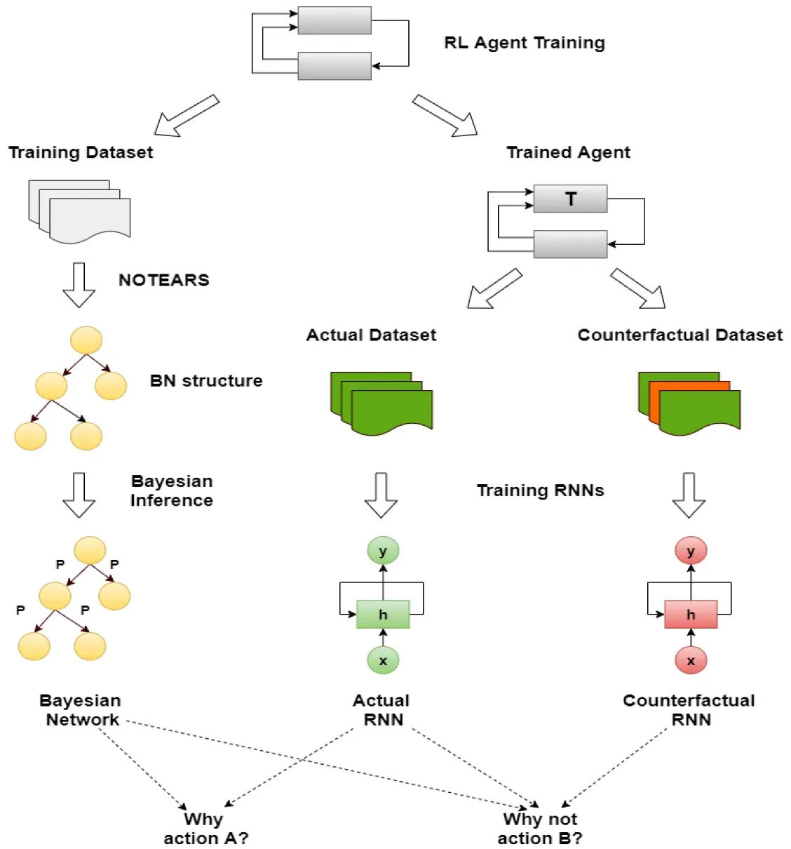 Benefits of Bayesian Networks