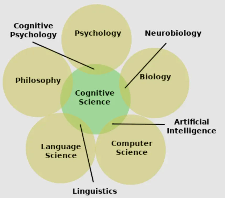 Cognitive Science