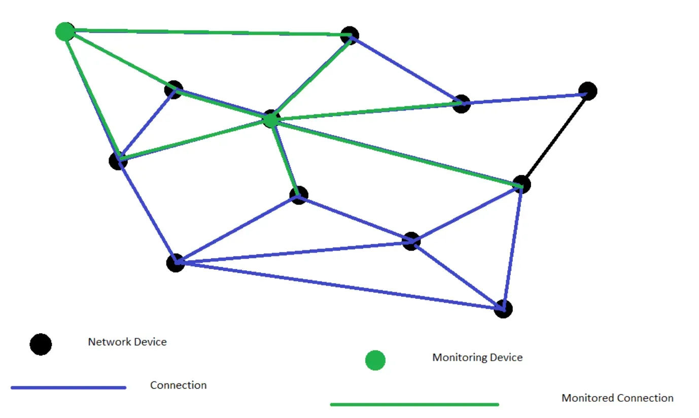 Computational Complexity Theory