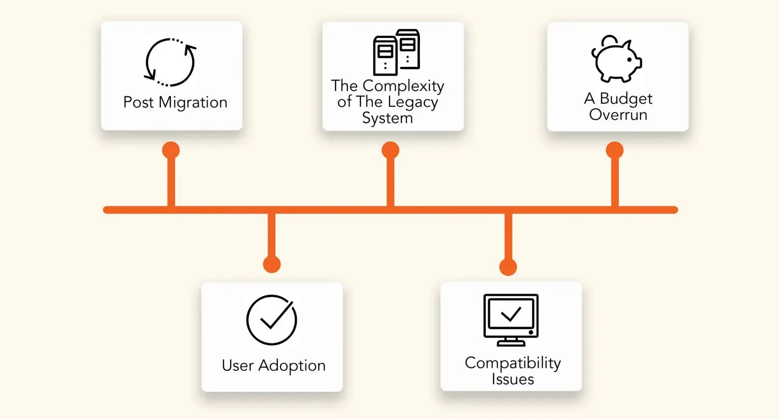 Challenges of Legacy Systems