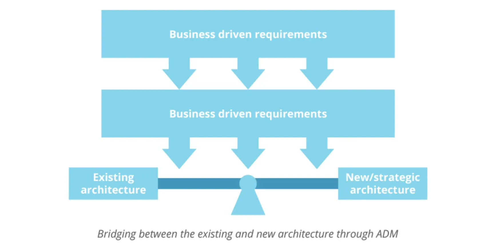 Managing Legacy Systems