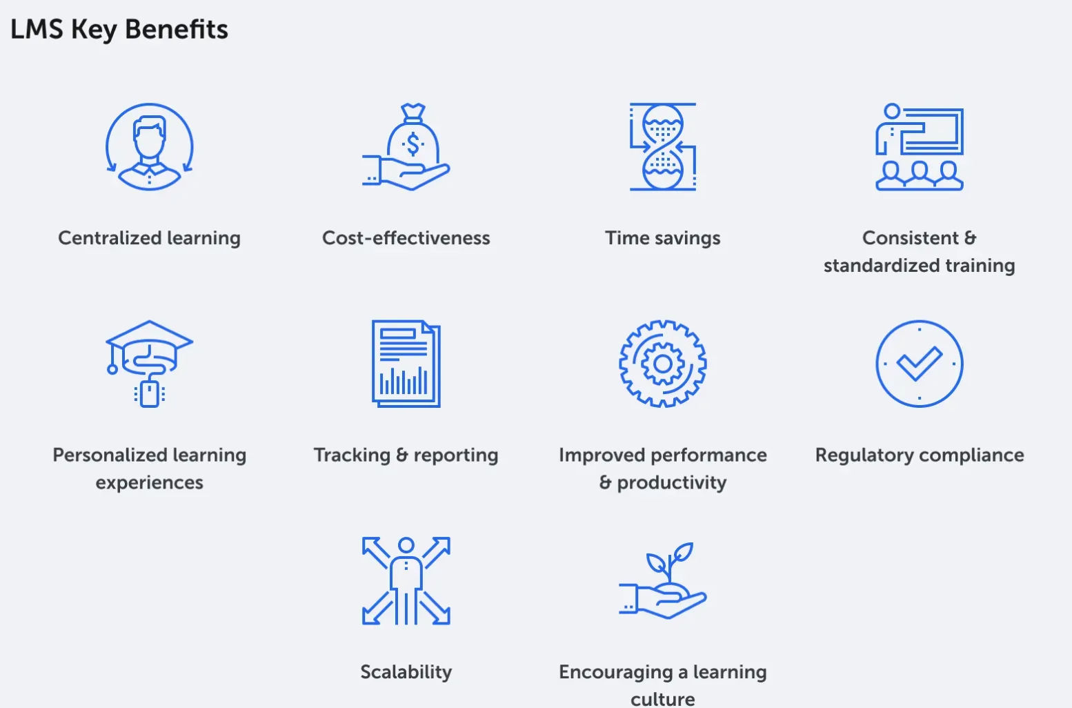 Benefits of an LMS