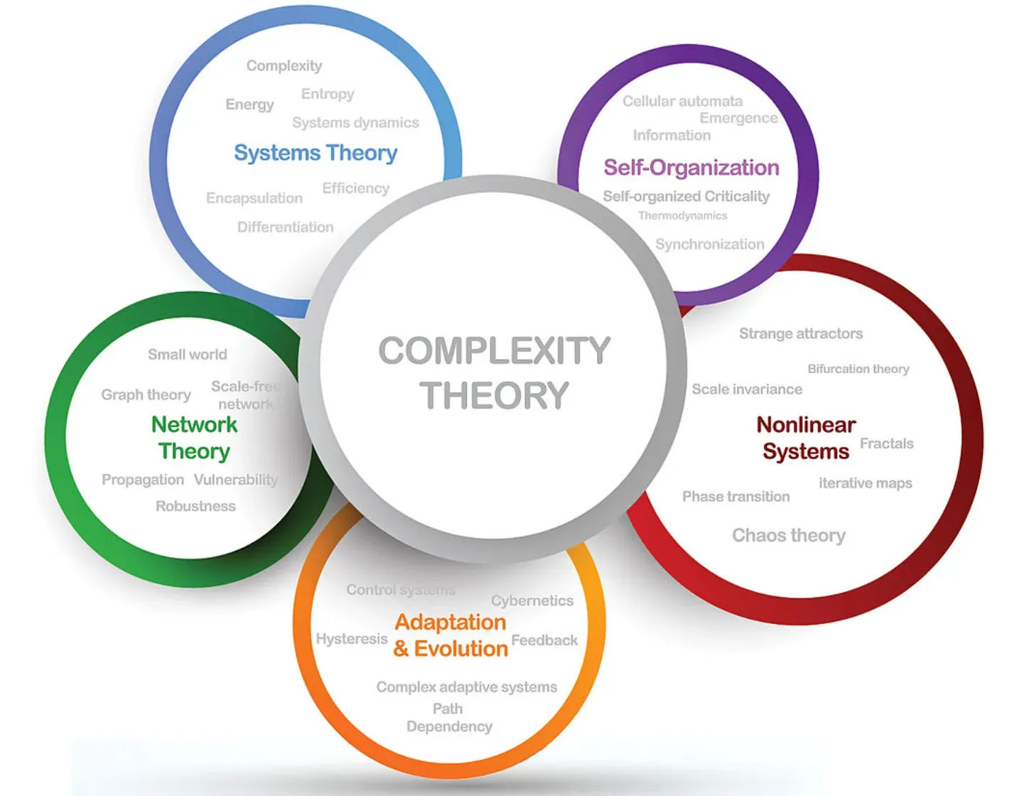 Complexity Theory