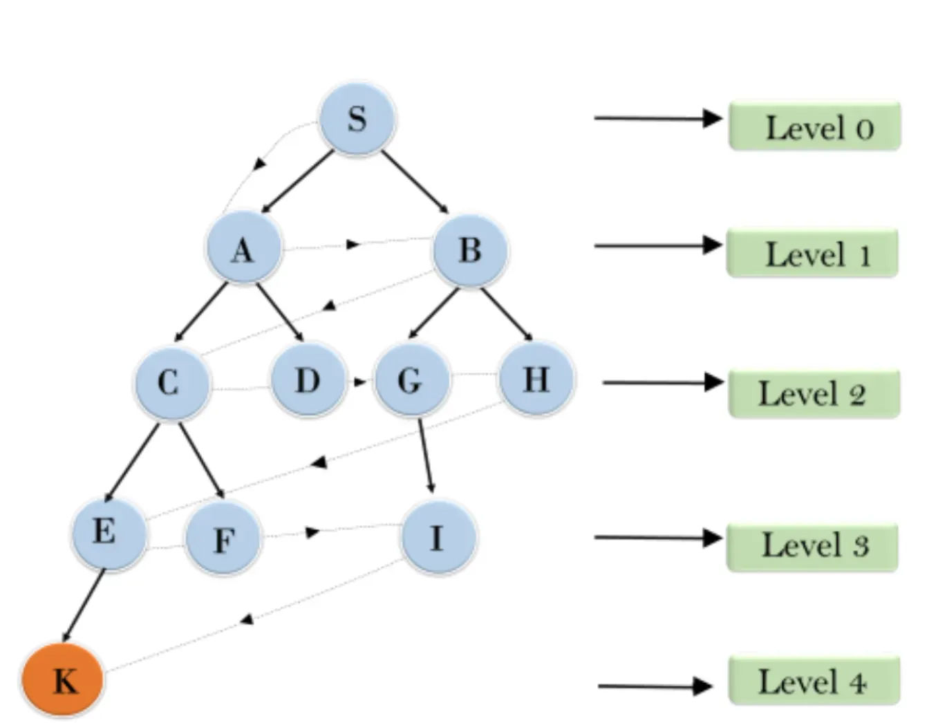 Brute Force Algorithm