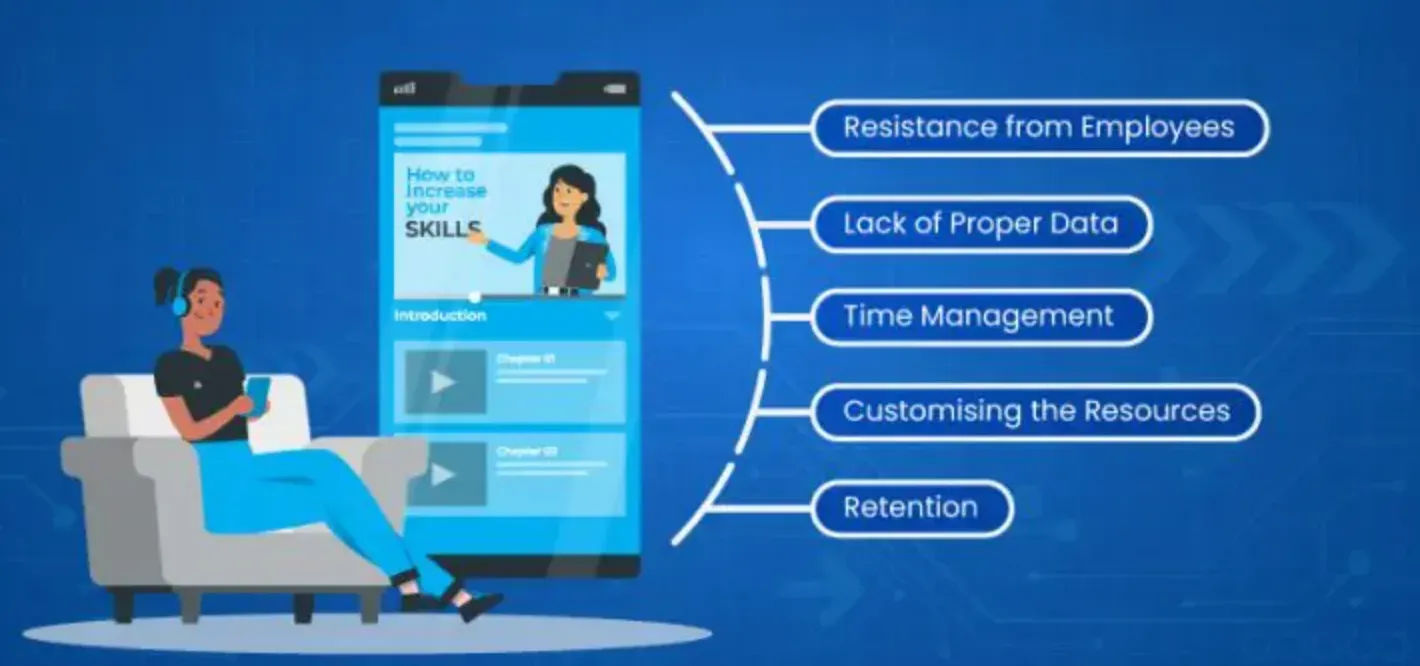 Challenges in Implementing an LMS
