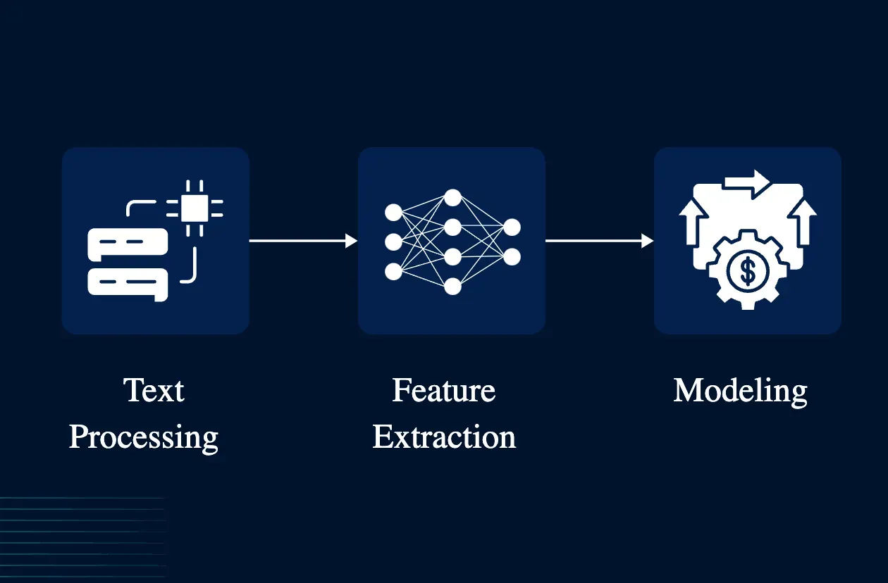 Natural Language Processing (NLP)