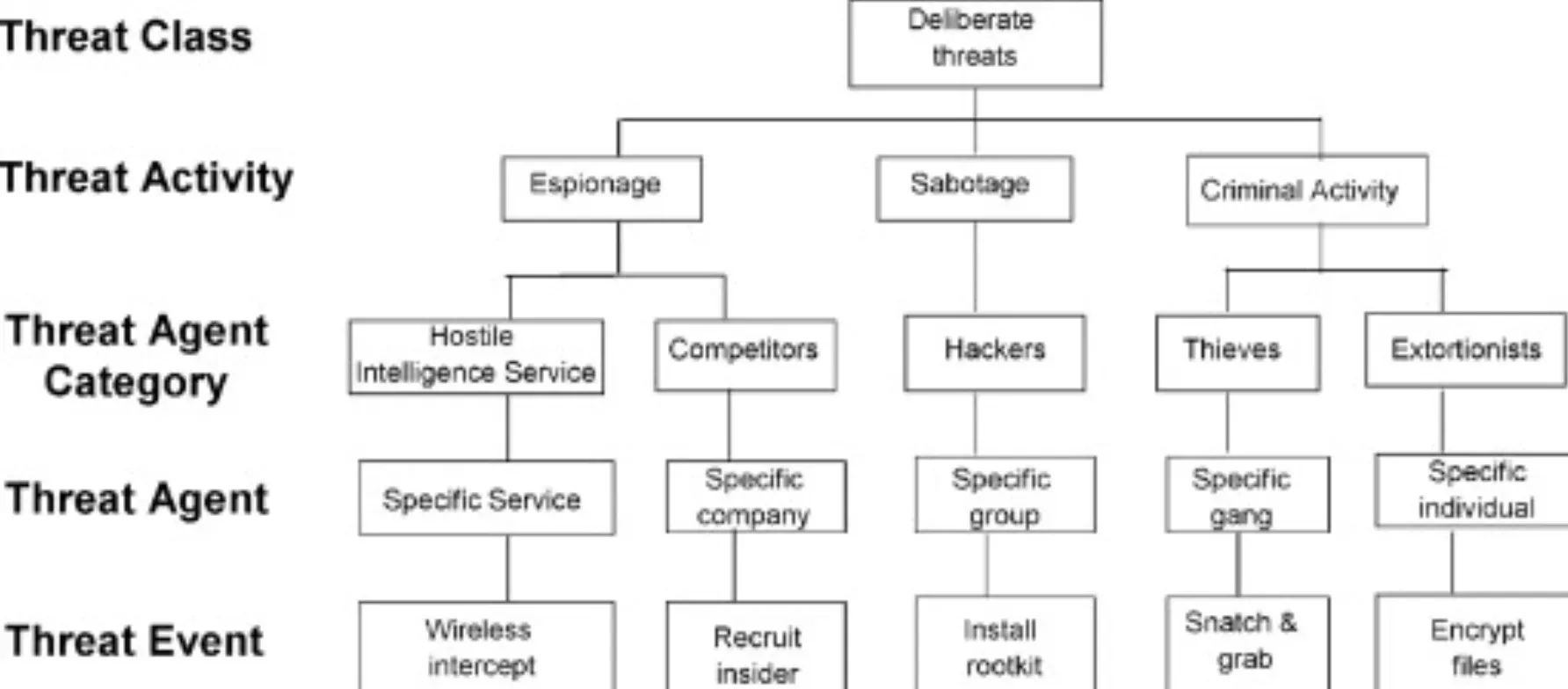 A-structure (Argument Structure)