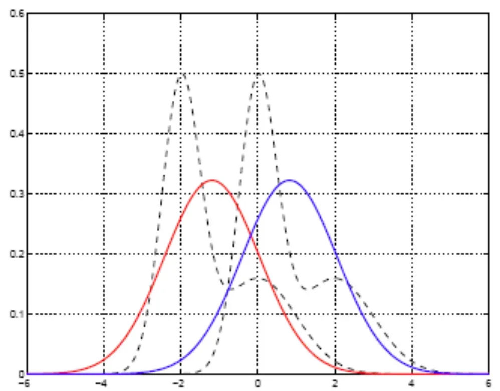 LDA vs Logistic Regression