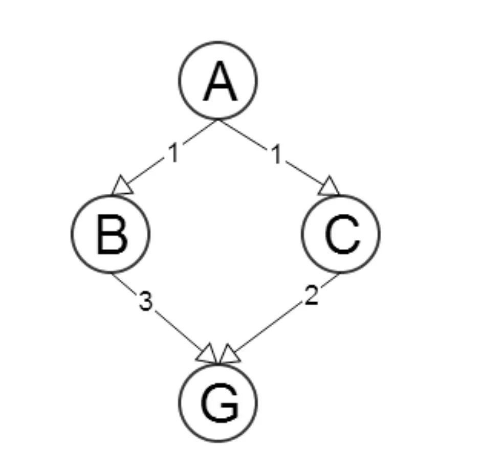 How Admissible Heuristic Works?