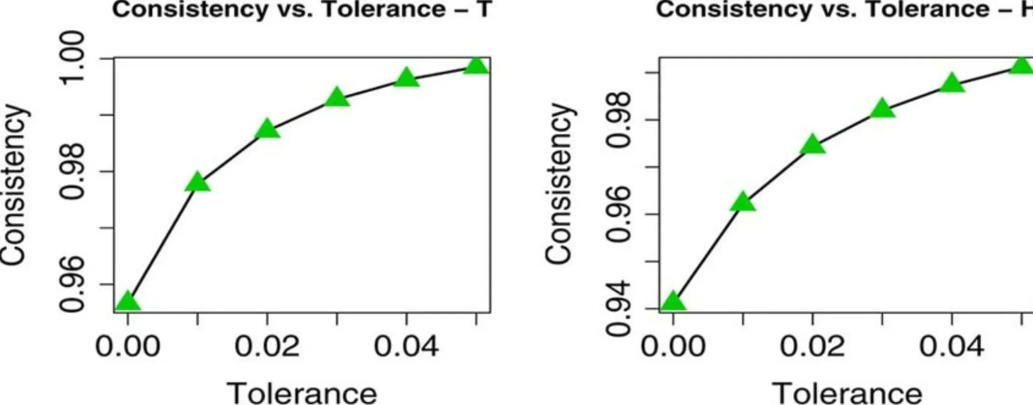 Relation with Consistency (or Monotonicity)