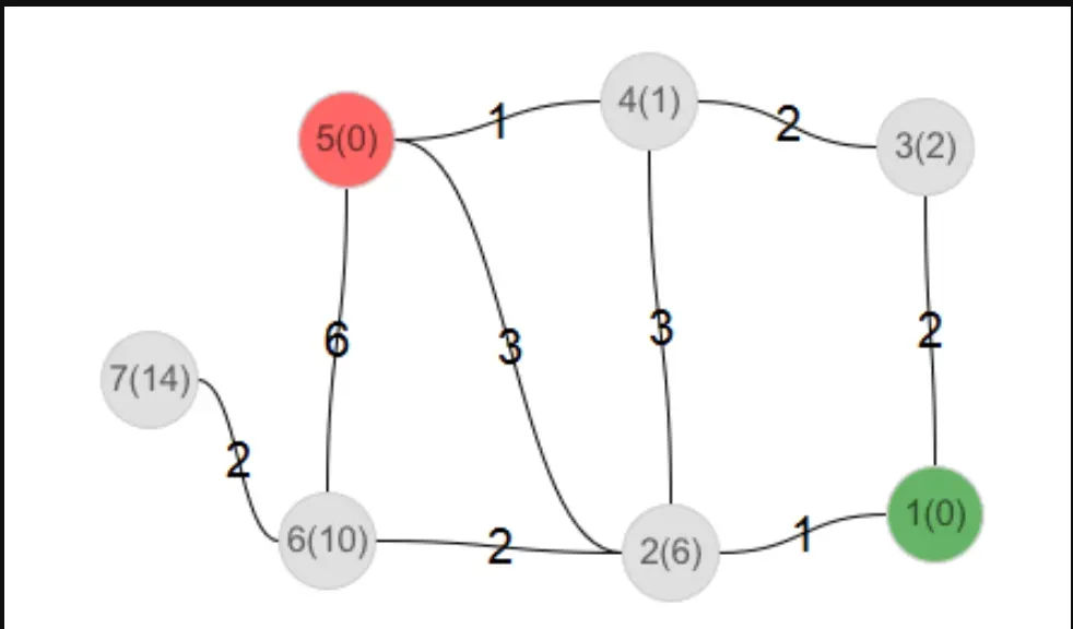 Optimizing Admissible Heuristics