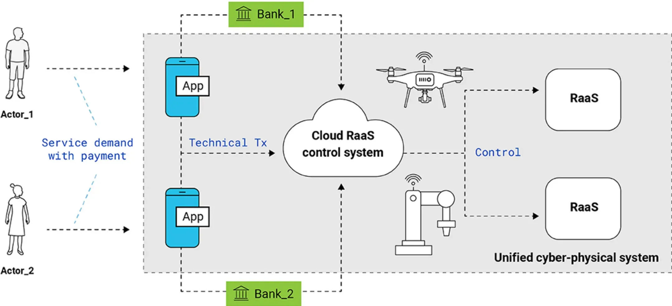 Role in Robotics and AI