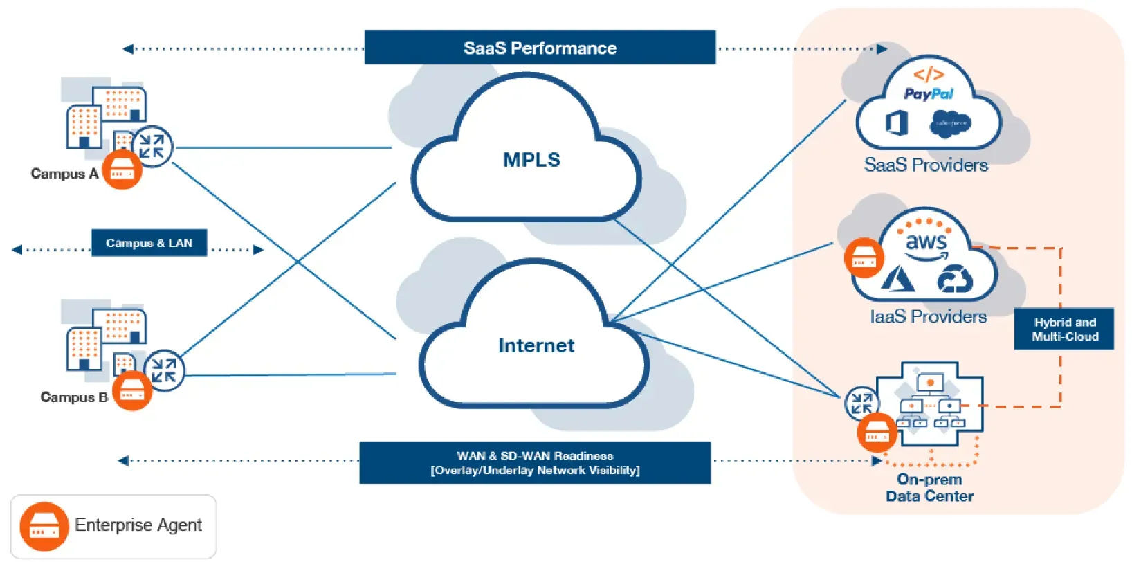 Agent interface in the IT sector
