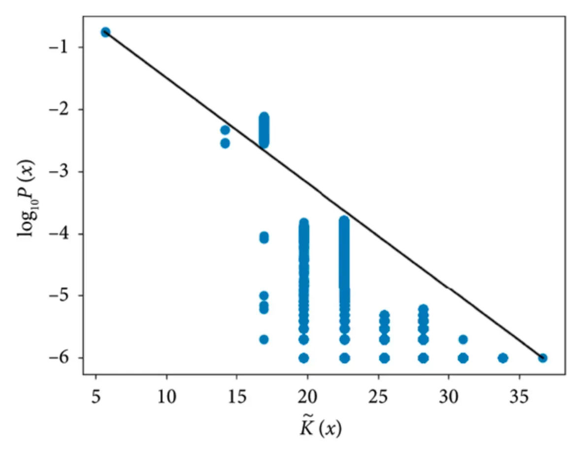 What is Algorithmic Probability?