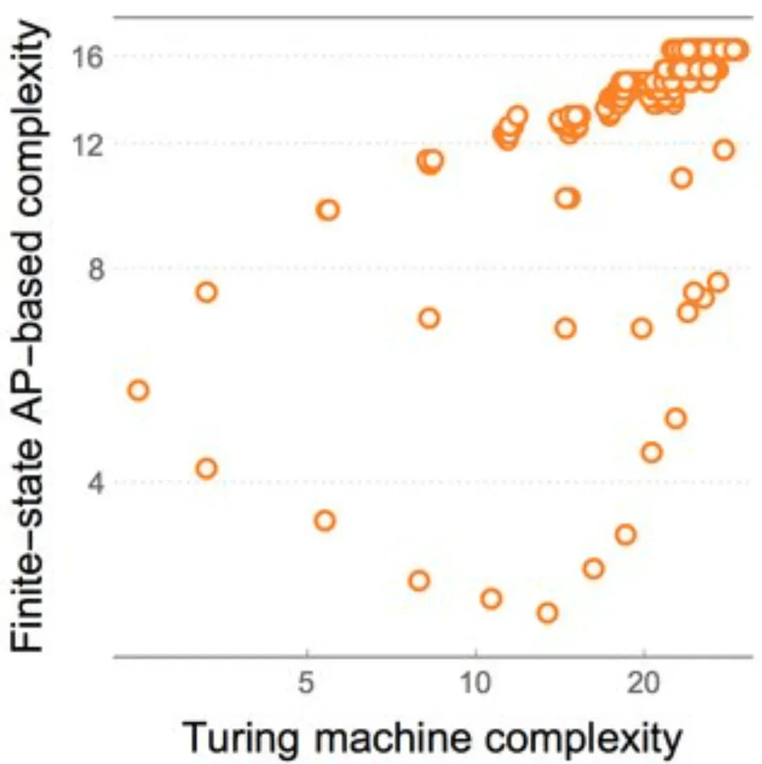 The Turing Machine