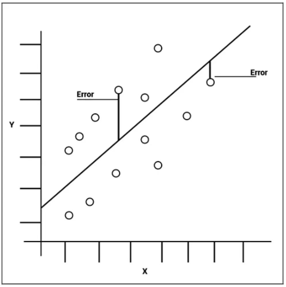 Types of Loss Function