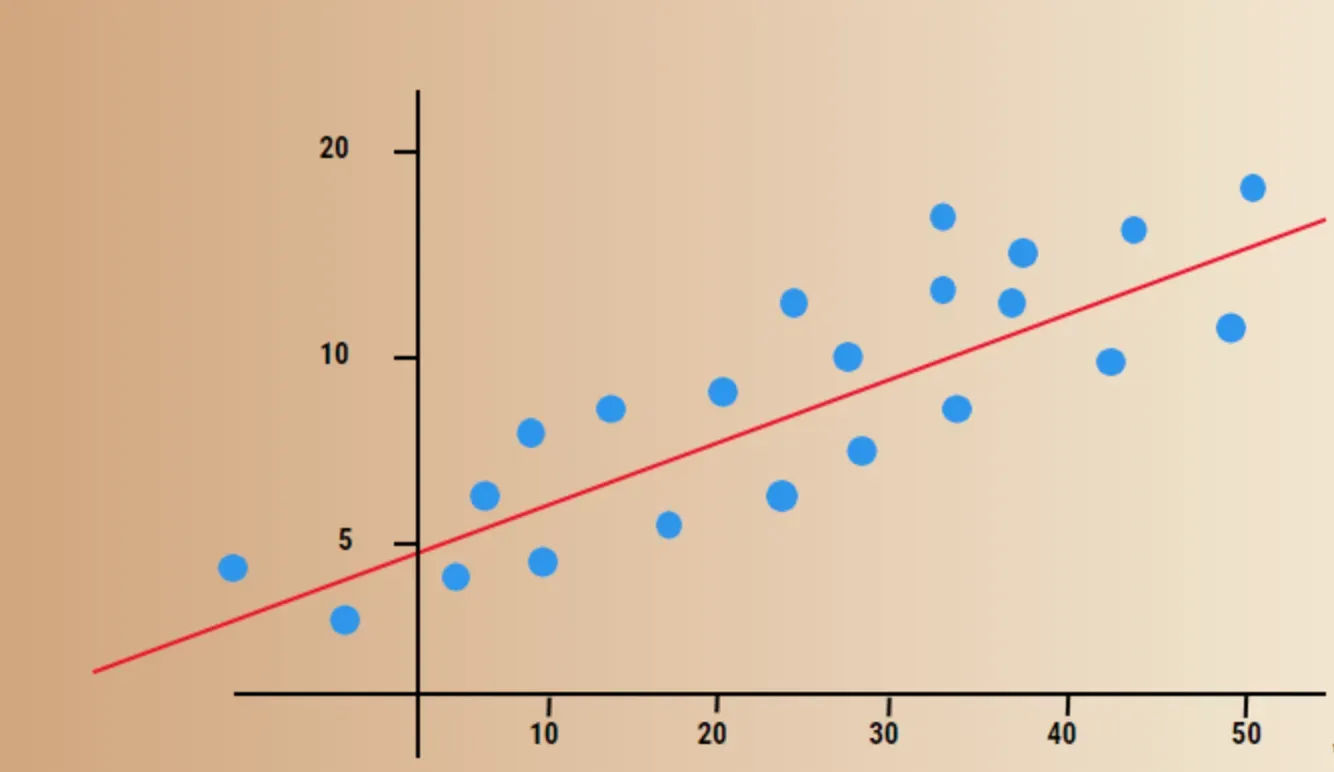 Loss Function in Supervised Learning