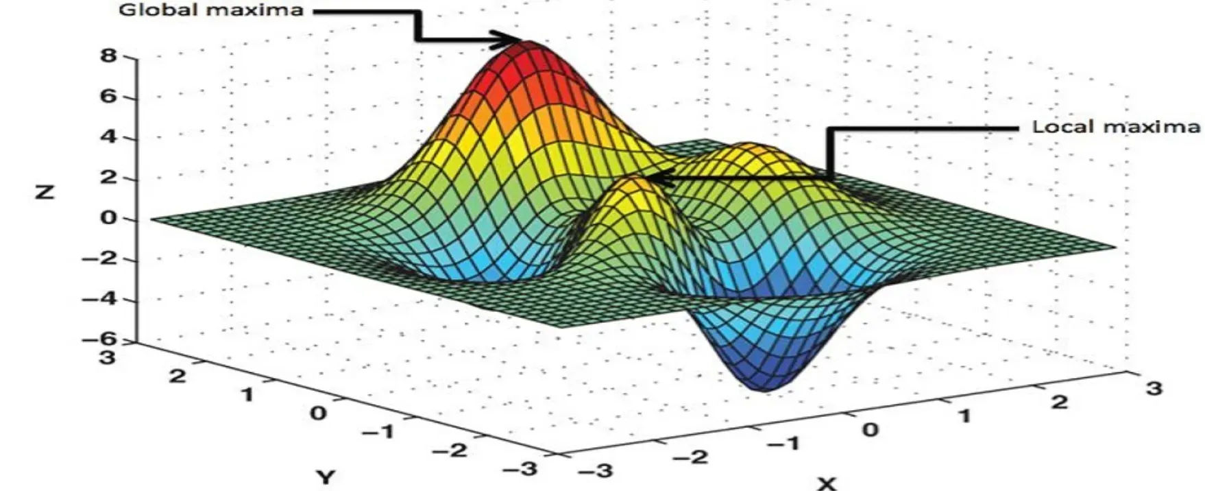 Loss Function in Deep Learning