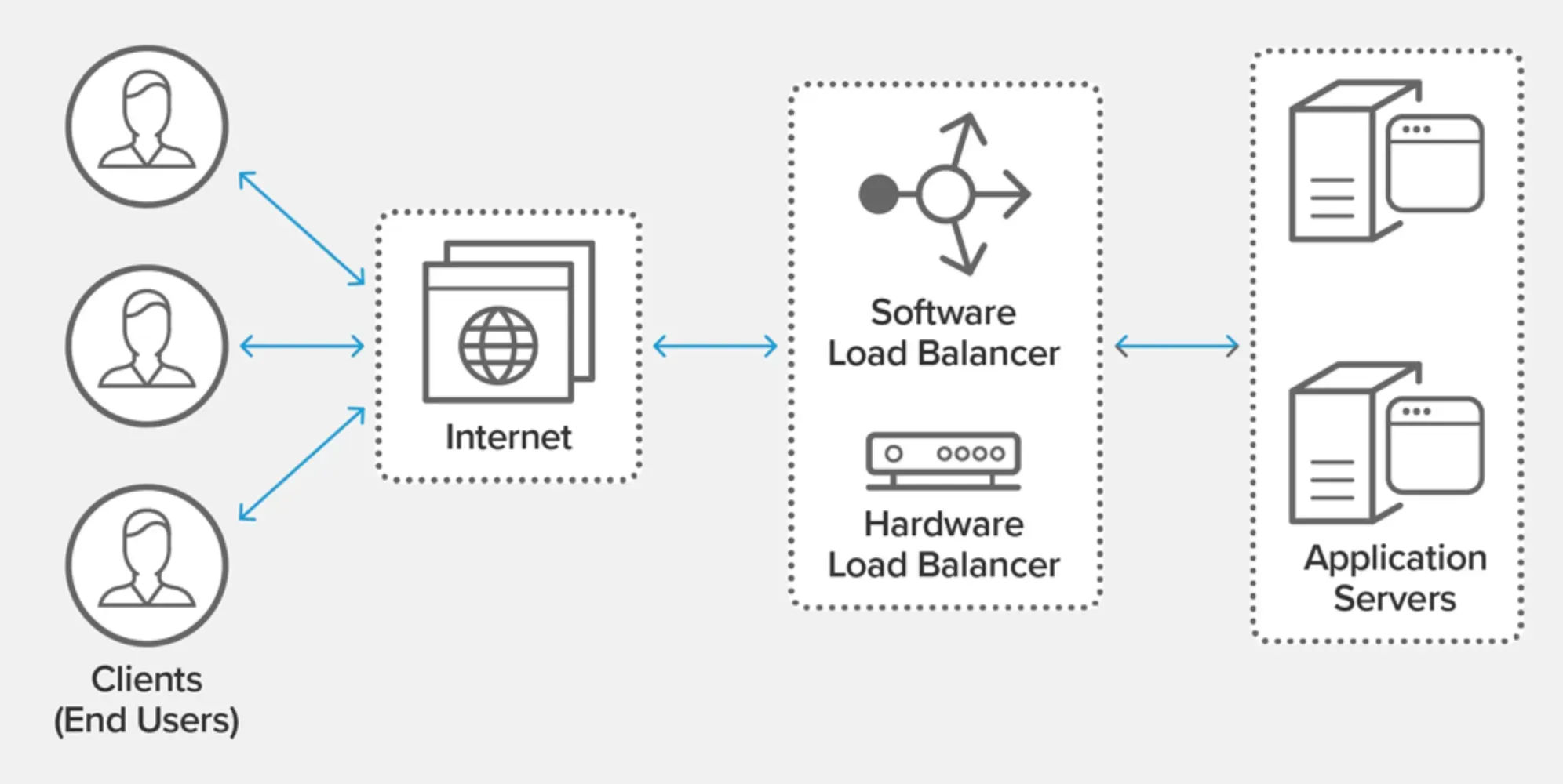 What is Load Balancing?