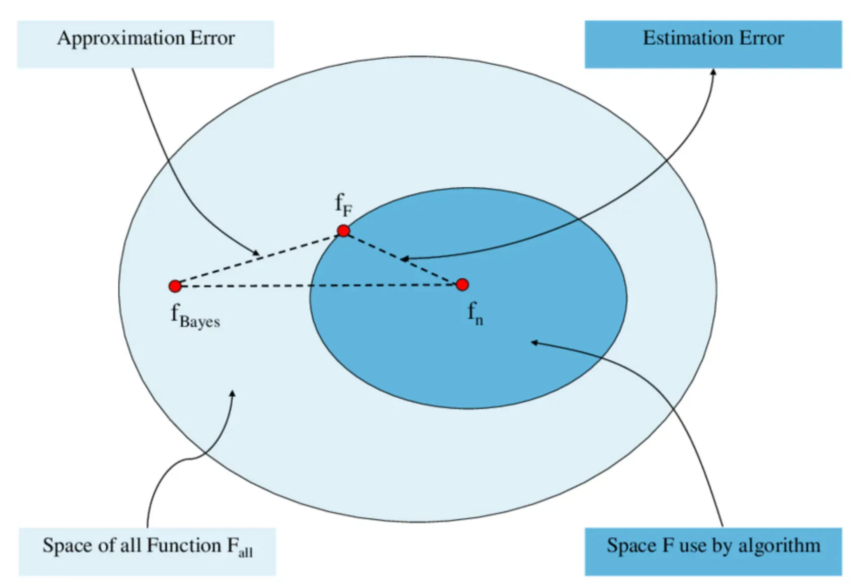 Approximation Error in Science & Engineering