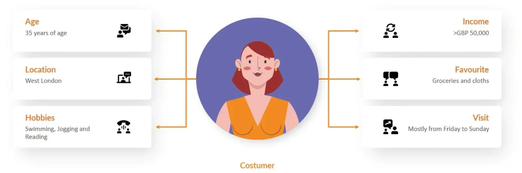 The Role of Technology in Audience Profiling
