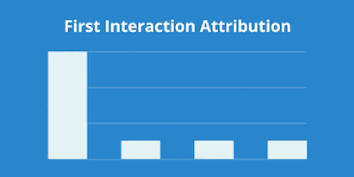 First Interaction Model