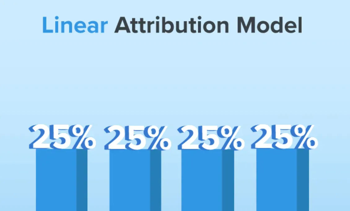 Linear Attribution Model