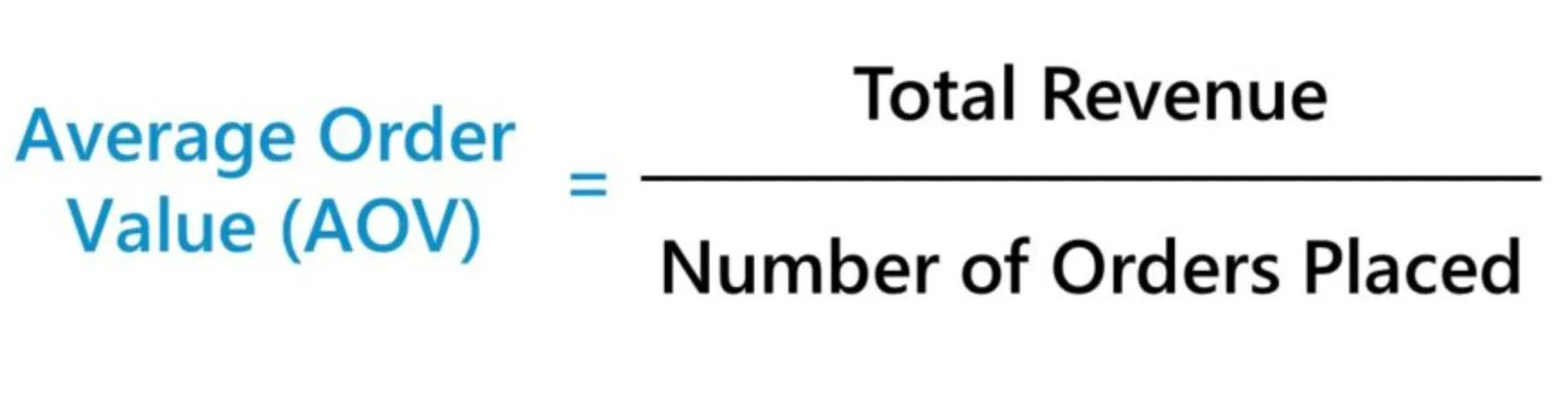What is Average Order Value (AOV)?