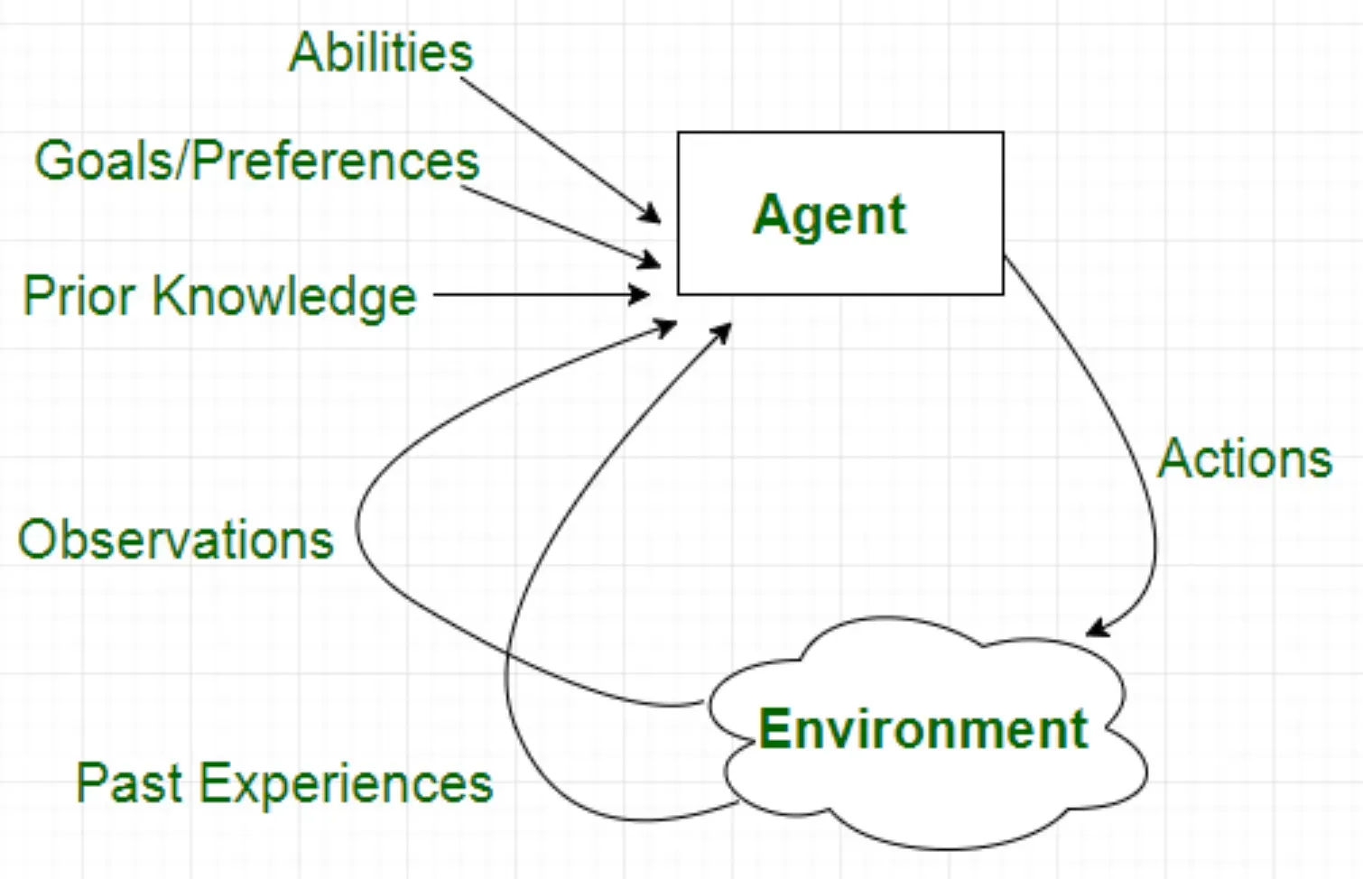 The Role of AI in Agent Interaction