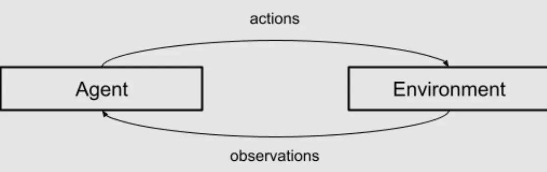Pitfalls in Agent Interaction
