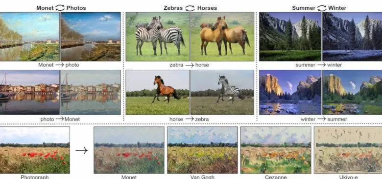 GANs Image-to-Image Translation