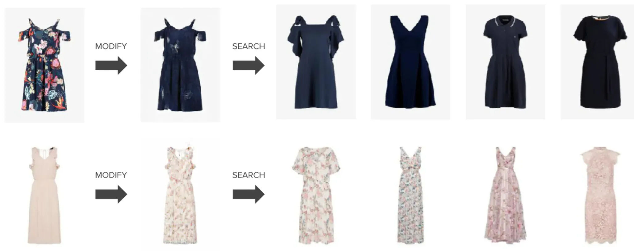 Clothing Translation with GANs