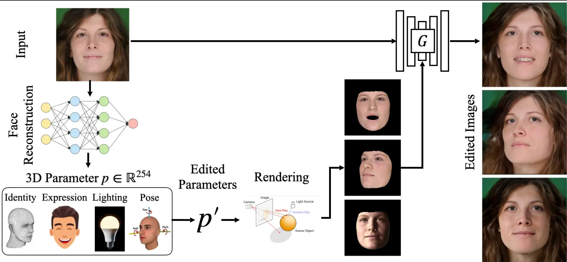 Advanced Photo Editing wtih GANs