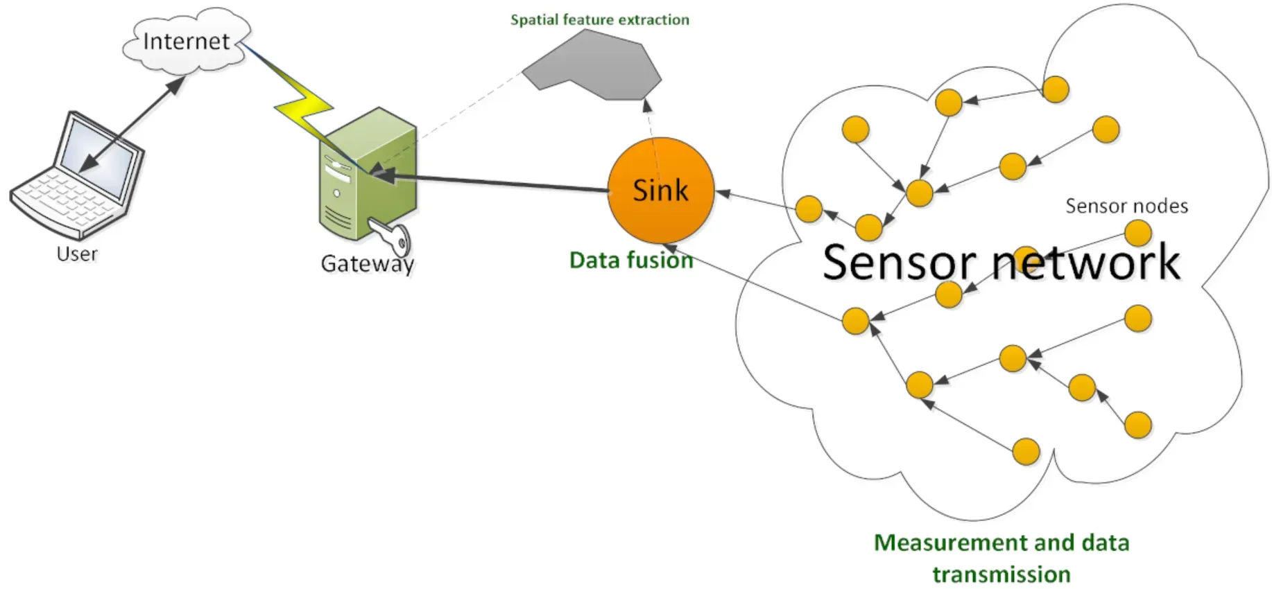 When to use a Semantic Reasoner?