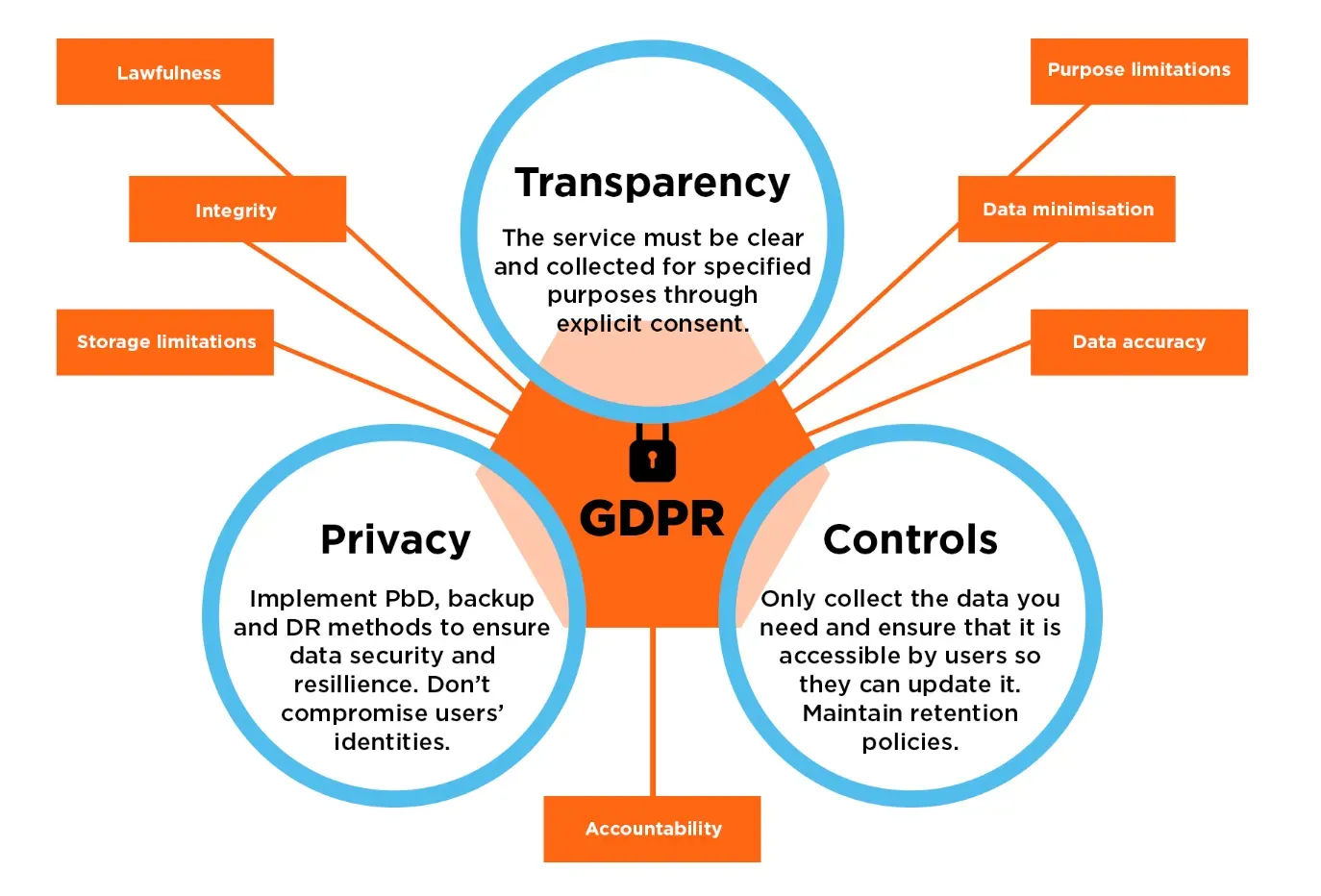 GDPR Enforcement