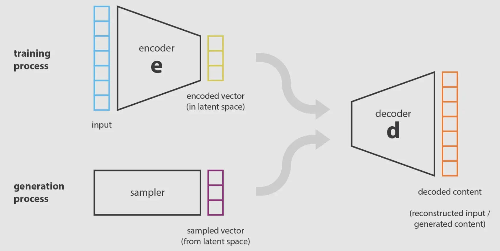 Variational Autoencoder in Practice