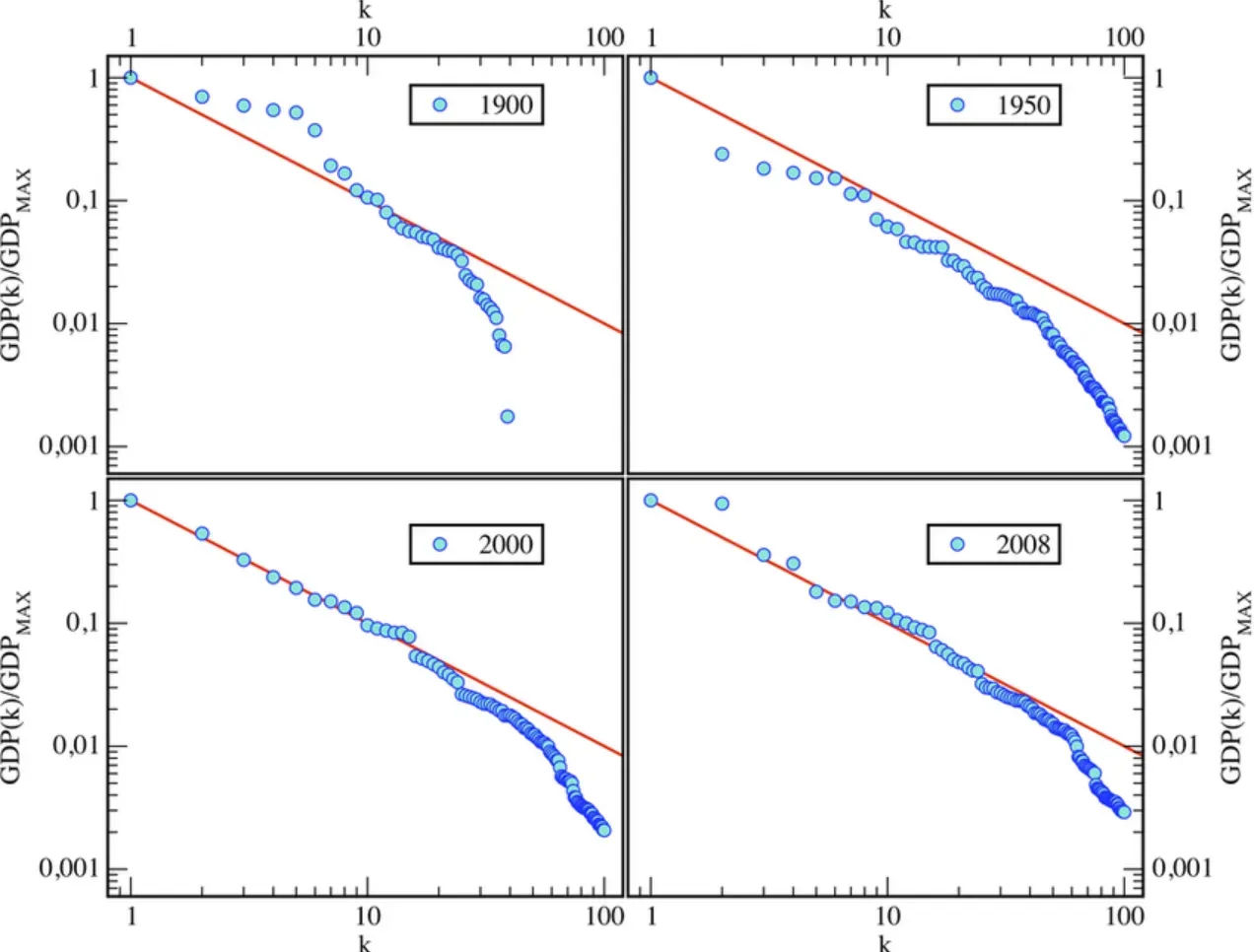 Zipf's Law in Popular Culture