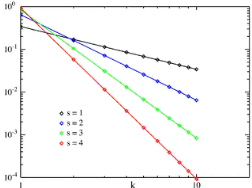 Interpretations of Zipf's Law
